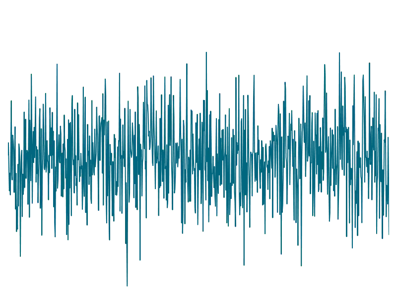 Animation of magnetic signal averaging